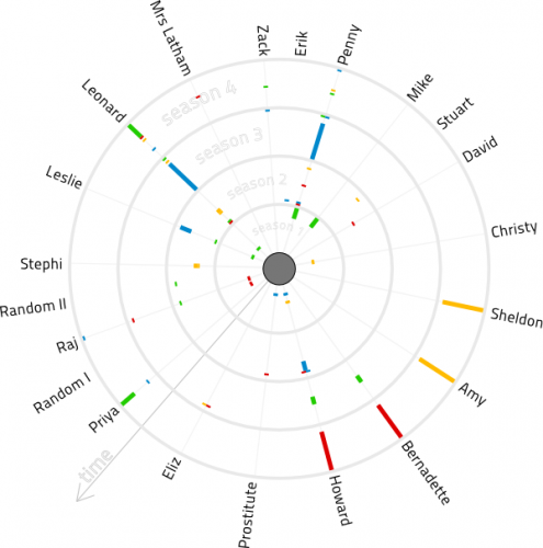 [DIAGRAM] The Big Bang Theory Diagram - MYDIAGRAM.ONLINE